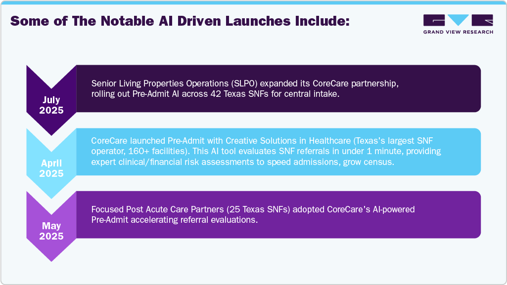 Some of the notable AI driven launches include