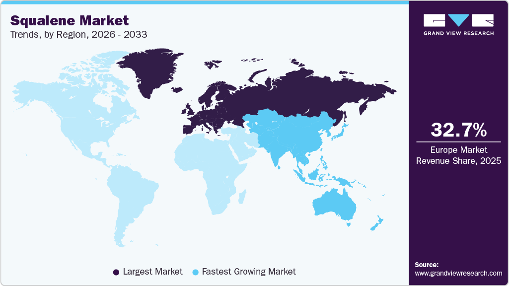 Squalene Market Trends, by Region, 2026 - 2033