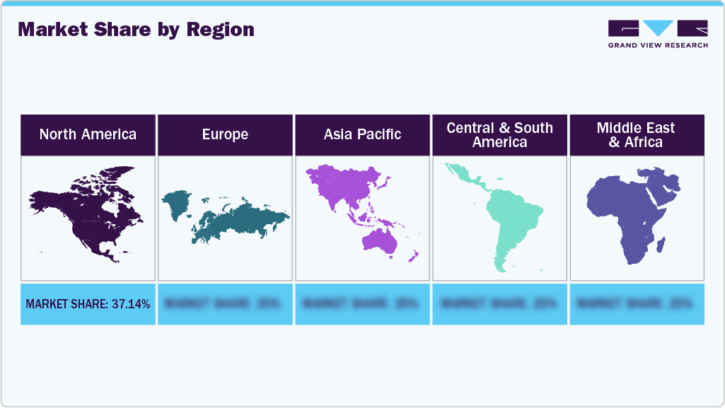 Market Share by Region