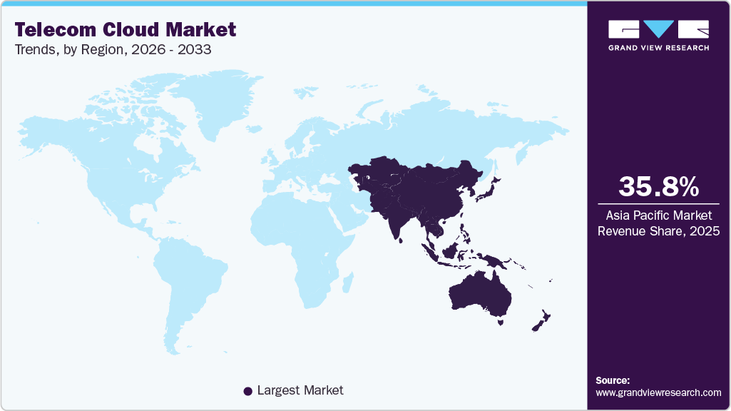 Telecom Cloud Market Trends, by Region, 2026 - 2033