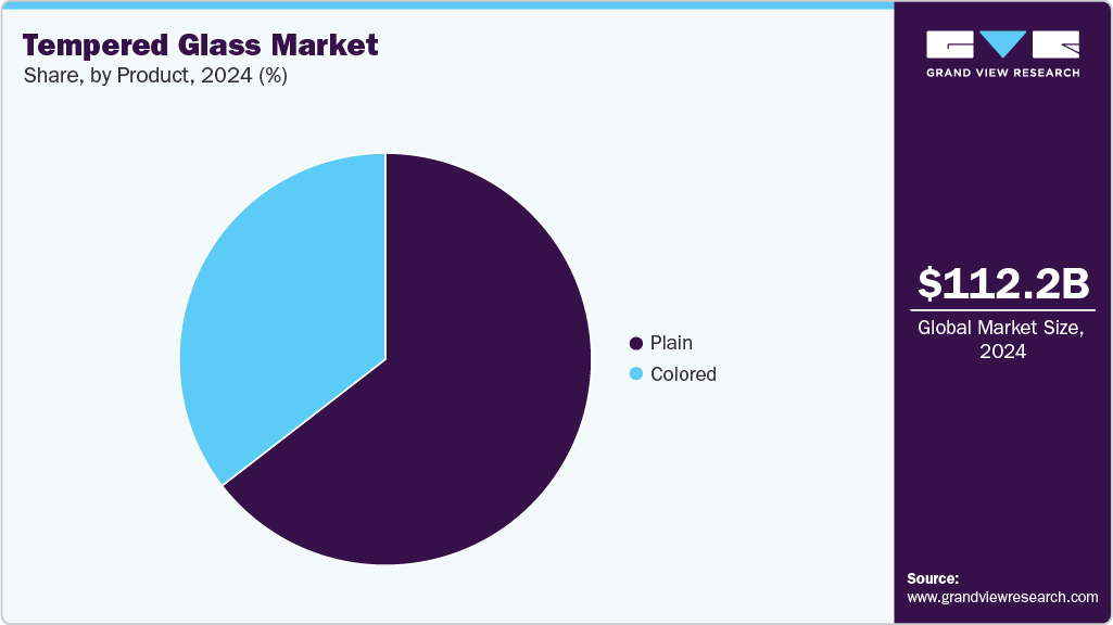 Tempered Glass Market Share
