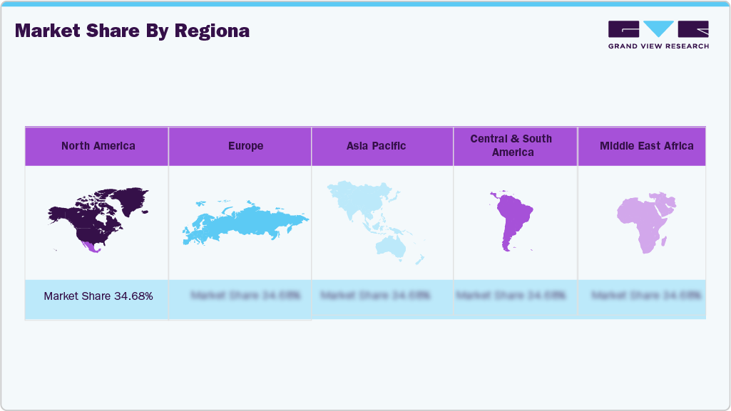  U.S. Consumer Packaged Goods Market 