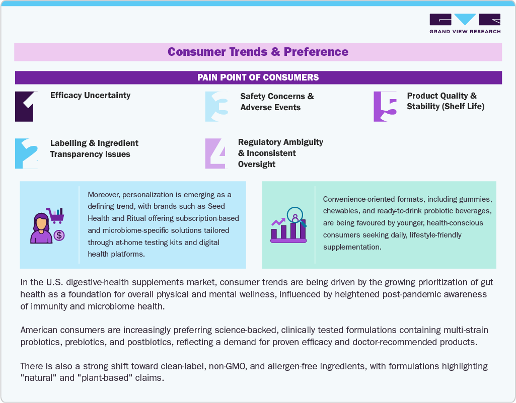 Consumer Trends & Perference