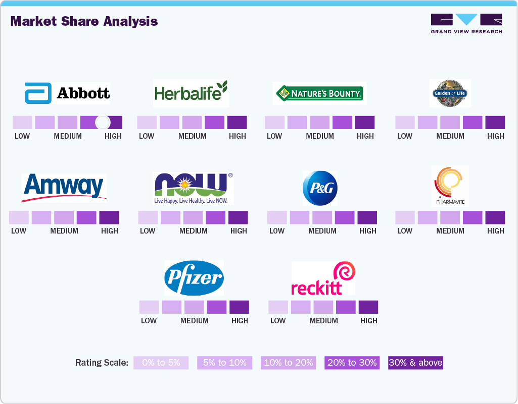 Market Share Analysis