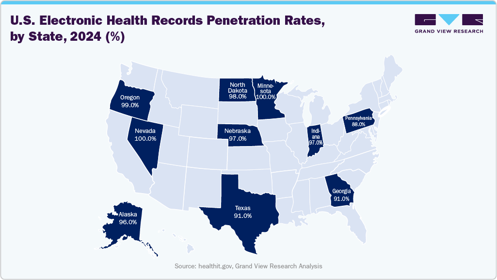 U.S. Electronic Health Records Penetration Rates, by State, 2024 (%)