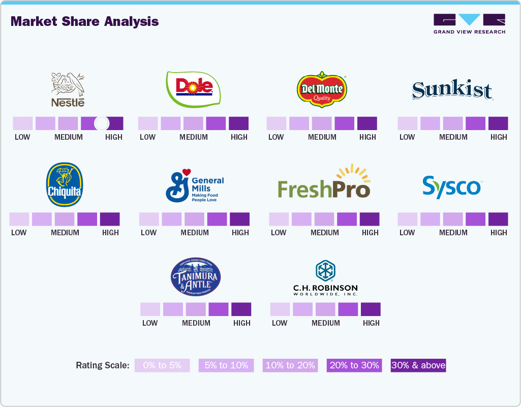 Market Share Analysis Market Share Analysis