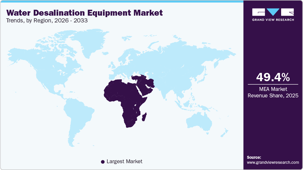 Water Desalination Equipment Market Trends, by Region, 2026 - 2033