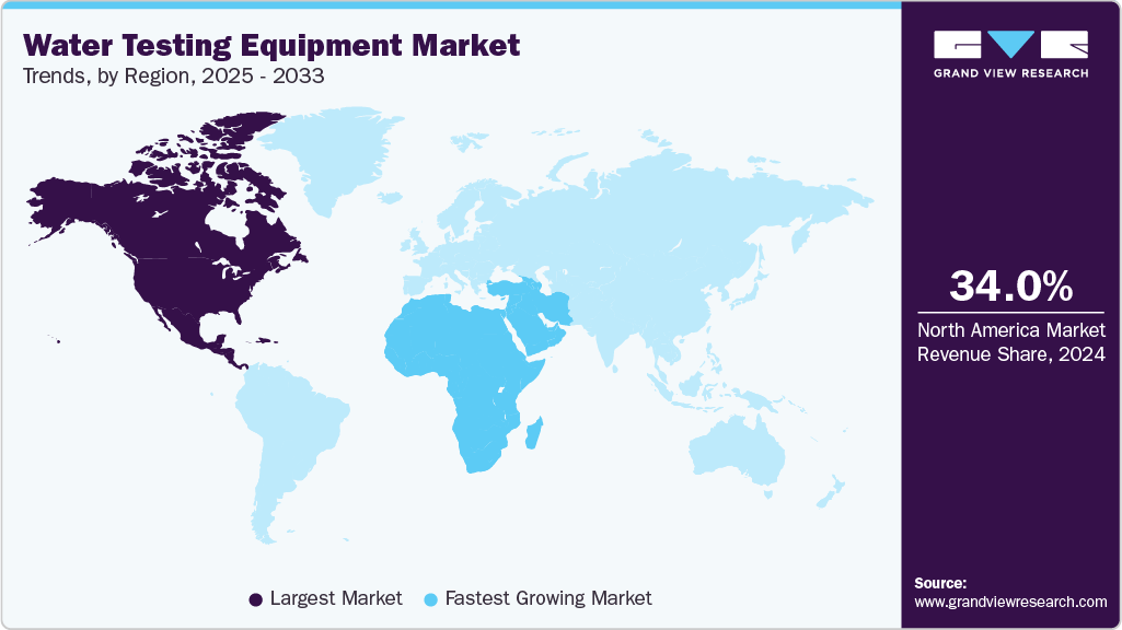 Water Testing Equipment Market Trends, by Region, 2025 - 2033