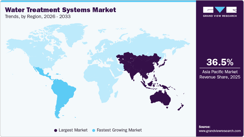 Water Treatment Systems Market Trends, by Region, 2026 - 2033 Water Treatment Systems Market Trends, by Region, 2026 - 2033
