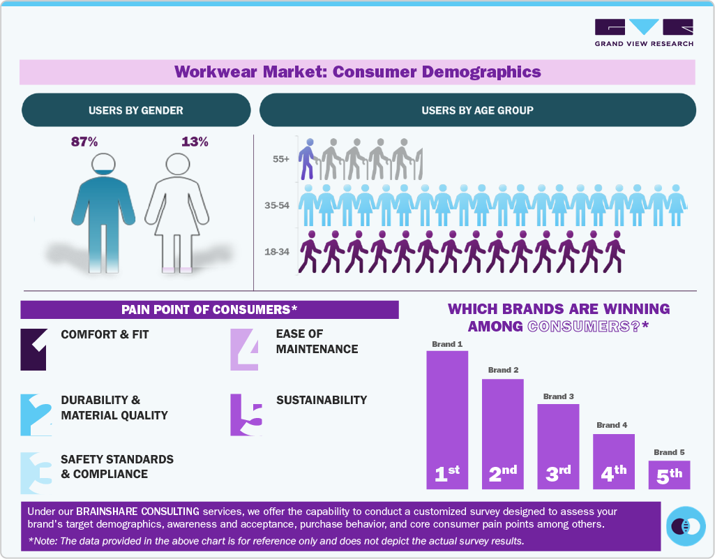 Workwear Market Consumer Insights Workwear Market Consumer Insights